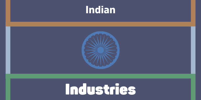 List of Indian Industries